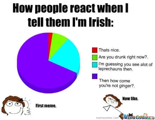 Tell Them You're Irish