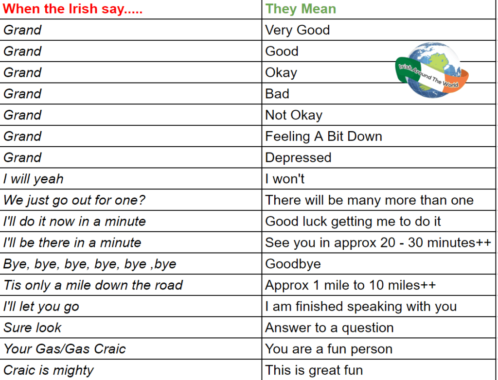 25 Easy Irish Greetings And Irish Birthday Greetings With Pronounciation 25 easy irish greetings and irish birthday greetings with pronounciation