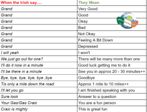 Things that Irish people say versus what they really mean.