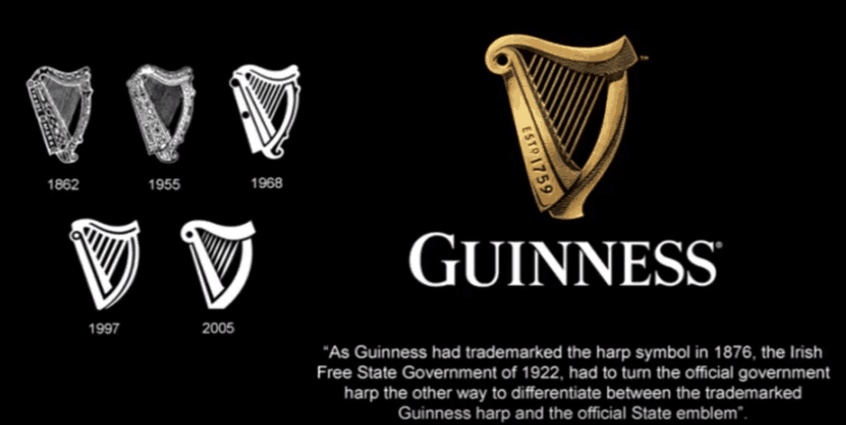 The Irish Harp - A Symbol Of Ireland And It's Celtic Origins