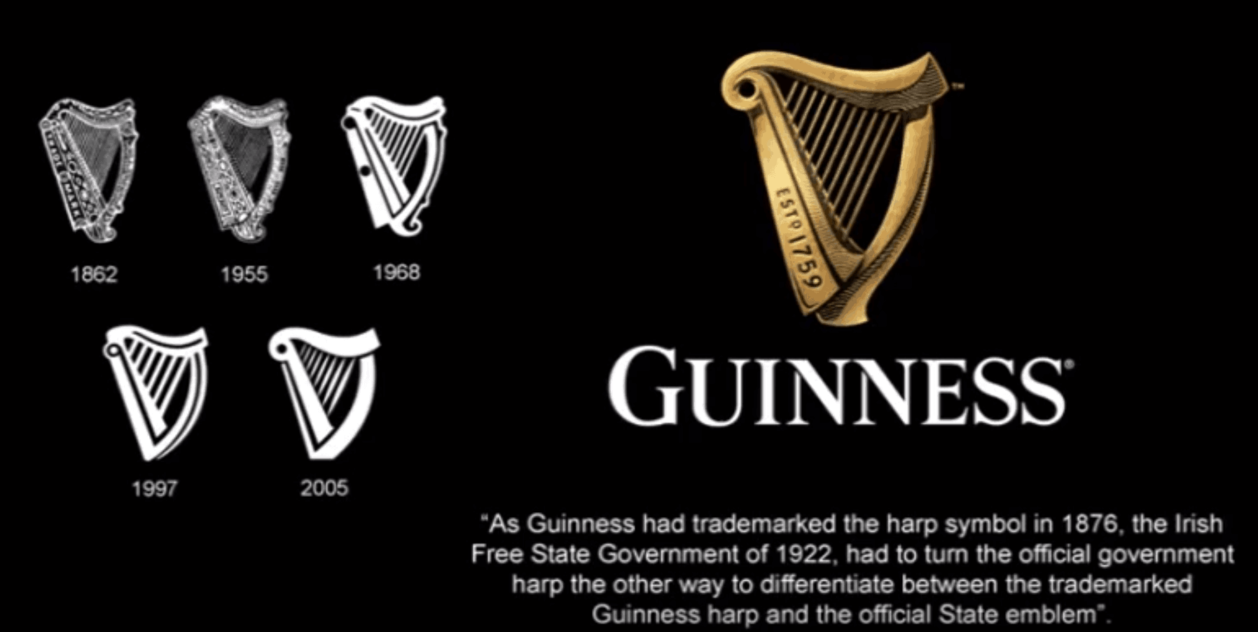 Guinness evoloution of the Irish harp.
